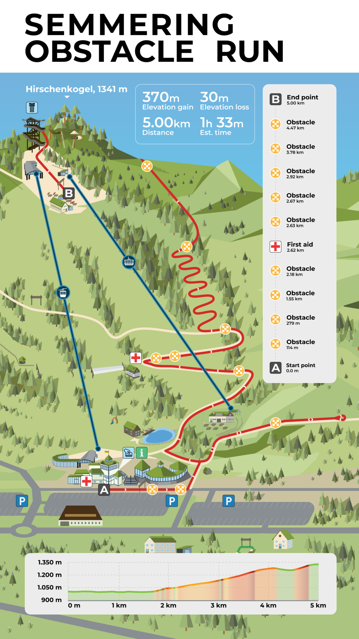 Streckenkarte Semmering Obstacle Run 2026